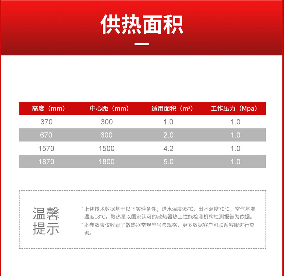 散熱器十大品牌